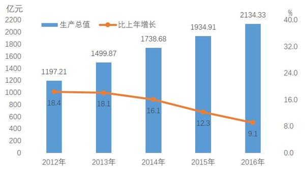 兵团人口数_中国反恐秘器 新疆建设兵团 总人数260.72万人