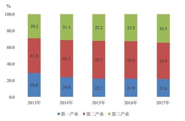 兵团人口数_调查兵团(3)