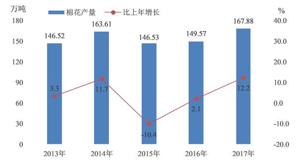 2017年兵团经济总量_调查兵团